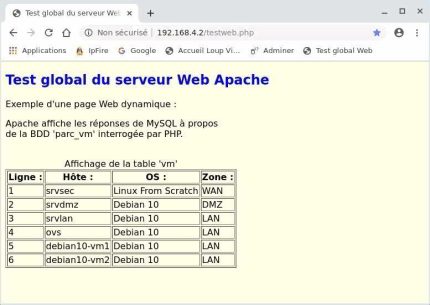 Capture - Apache : Résultat de l'exécution du script testweb.php