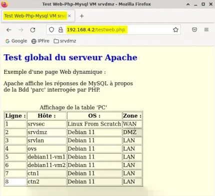 Capture - Apache : Résultat de l'exécution du script testweb.php