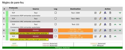 Capture - IPFire : HTTPS/HTTP ouvert zone Rouge vers Orange