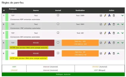 Capture - IPFire : HTTP/S ouverts zone Rouge vers Orange