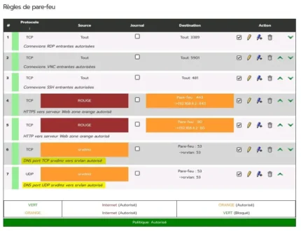 Capture - IPFire : DNS ouvert zone Orange vers Verte