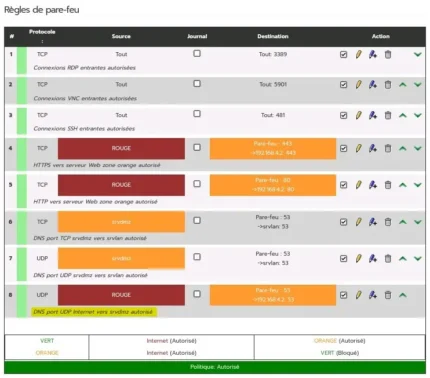 Capture - IPFire : DNS UDP ouvert zone Rouge vers Orange