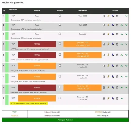 Capture - IPFire : HTTP ouvert zone Orange vers Verte