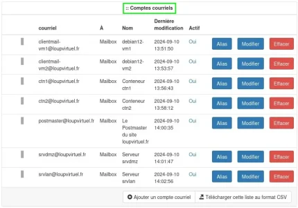 PostfixAdmin : Liste des comptes courriels virtuels