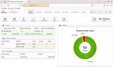 Capture - Rspamd : Interface Web