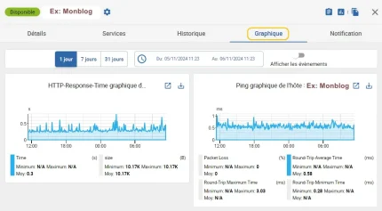 Capture - Centreon : Statistiques graphiques d'un site Web