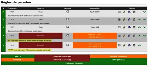Capture - IPFire : HTTP/S ouverts zone Rouge vers Orange