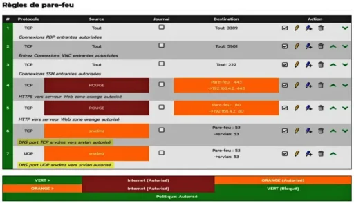 Capture - IPFire : DNS ouvert zone Orange vers Verte