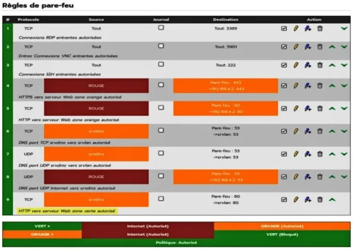 Capture - IPFire : HTTP ouvert zone Orange vers Verte