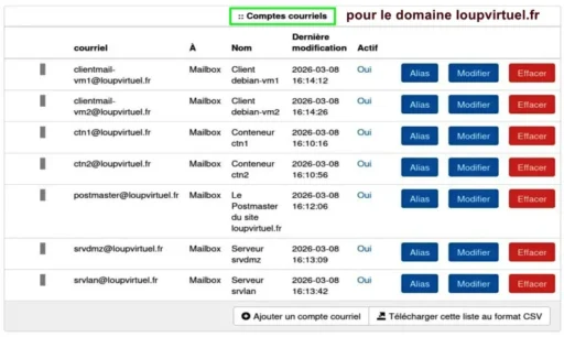 PostfixAdmin : Liste des comptes courriels virtuels