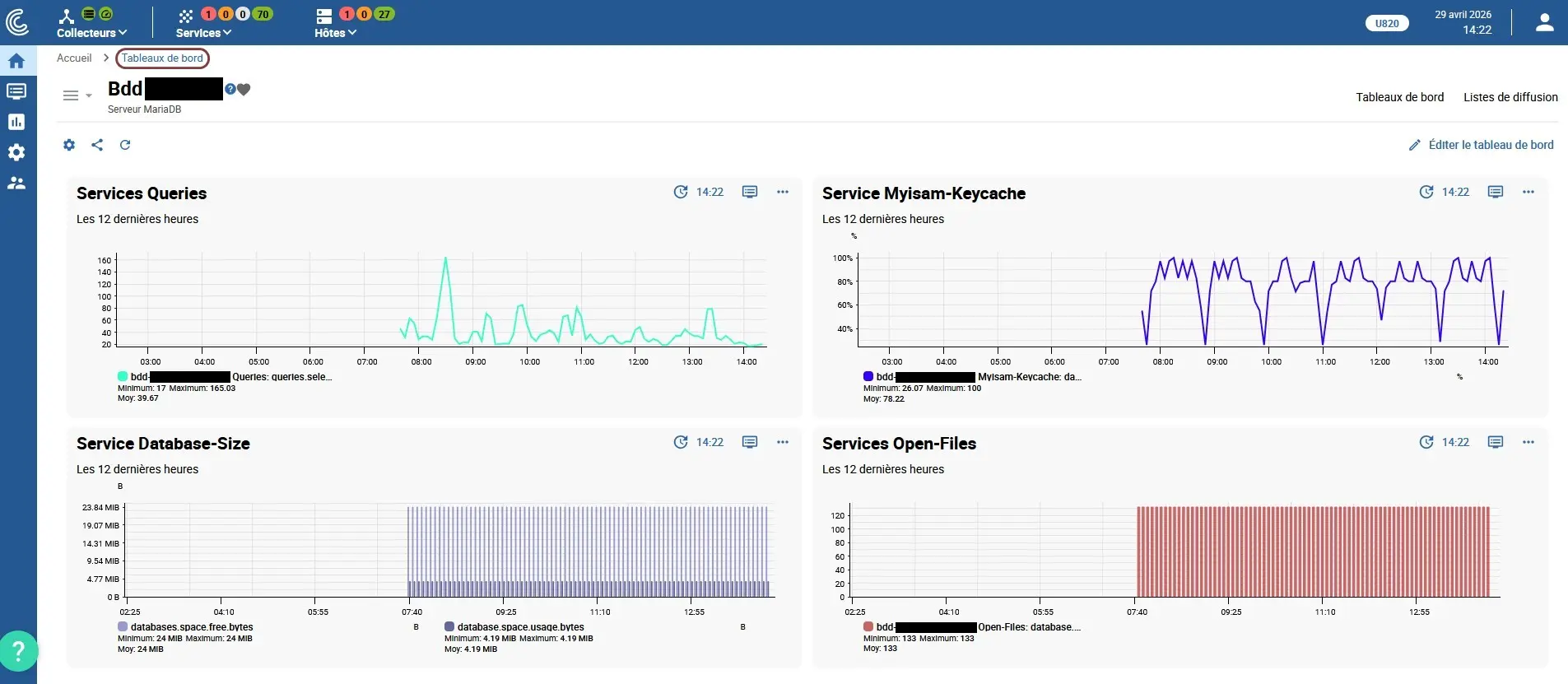 Capture - Centreon : Tableau de bord d'une Bdd MySQL