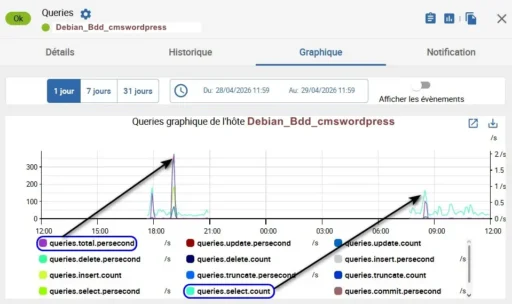 Capture - Centreon : Hôte Bdd, service Queries (Requêtes)