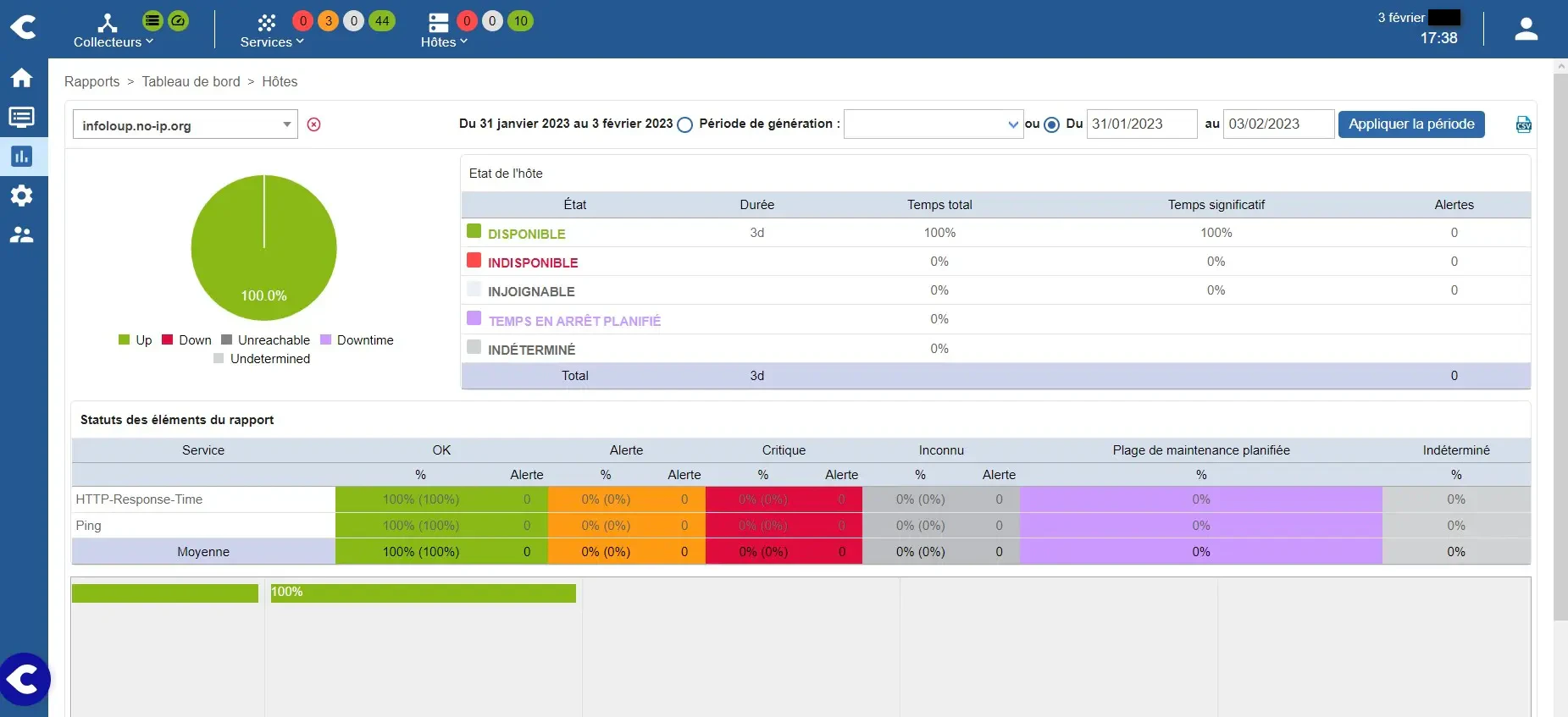 Synoptique - Centreon sous Debian 12 - Mémento 12.2
