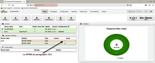 Capture - Rspamd : Interface Web